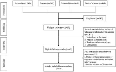 The effect of cognitive rehabilitation on daily functioning of patients with Alzheimer’s disease: a systematic review and meta-analysis of clinical trials